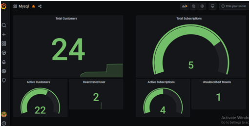 Grafana