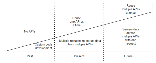 Anypoint Datagraph