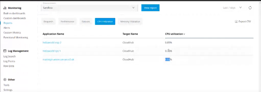 Anypoint Monitoring Built-in dashboards, Custom Dashboards and Alerts