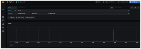 ELK and Grafana Integration