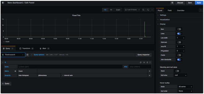 ELK and Grafana Integration