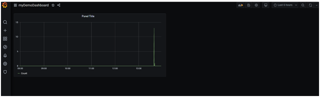 ELK and Grafana Integration