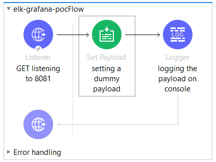 ELK and Grafana Integration