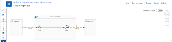 MuleSoft Integration with Salesforce and SAP