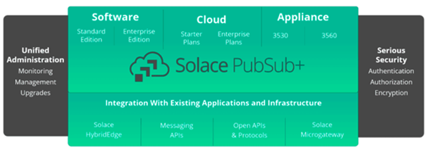 Solace - MuleSoft Integration